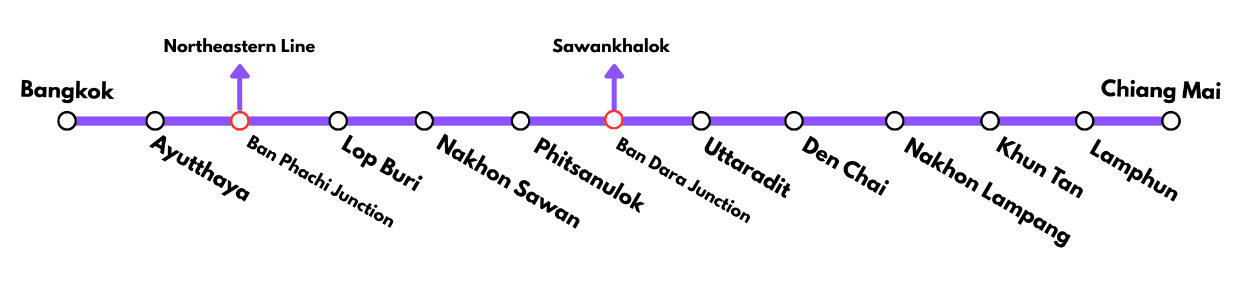 Railway Map of the Northern Line